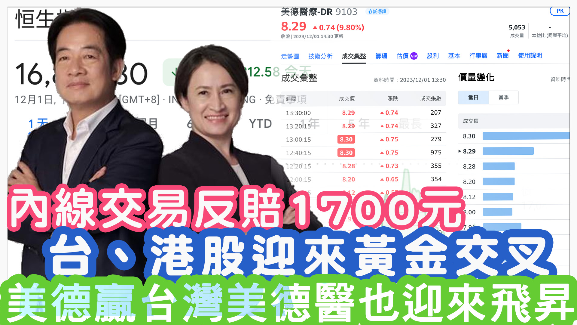 內線交易反賠1700元。台、港股迎來黃金交叉。美德贏台灣美德醫療也迎來財富｜投資Ｇ觀點｜Ｇ觀點看財經